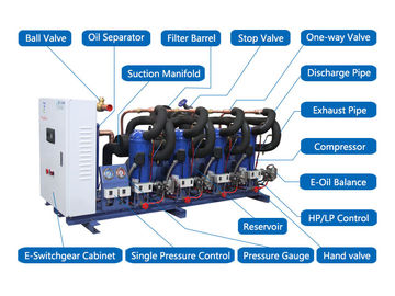 Unidade do compressor da refrigeração de Danfoss, unidade de condensação da refrigeração pequena do armazenamento frio
